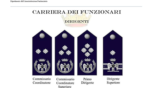 25 settembre 2024 GDAP 0399189. P.C.D. relativo ai criteri di accertamento dell’efficienza fisica per l’accesso ai ruoli del personale e alla carriera dei funzionari