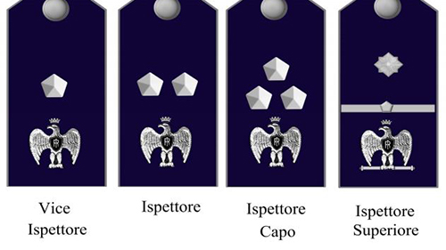 22 dicembre 2022 GDAP0491652. Impiego del personale nominato nella qualifica iniziale del ruolo degli Ispettori del Corpo di polizia penitenziaria – VII Corso di formazione