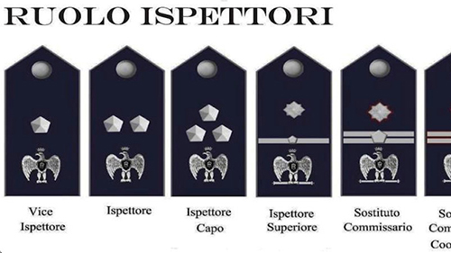 28 aprile 2025 GDAP 0013572 Area Riservata. Graduatoria definitiva ispettori interpello nazionale per l’anno 2024- Scadenza 31-10-2023